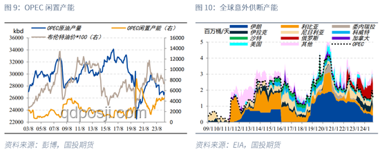 中东冲突对行情结构转变的潜在影响深度分析