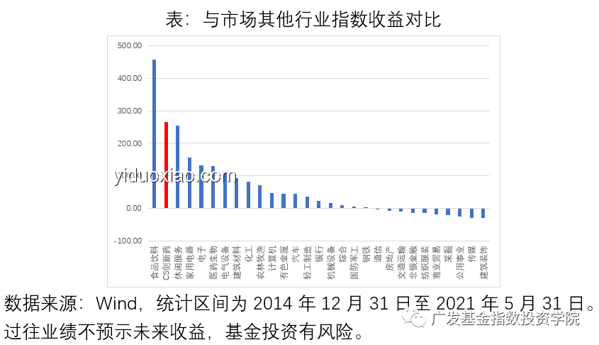 恒生生科指数飙升，中国创新药迎来“DeepSeek”超越时刻