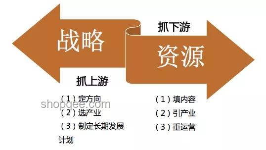 我爸爸是干地产的，他变了：地产行业转型与个人职业轨迹的深刻变迁